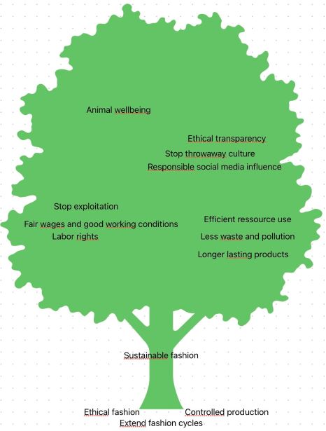 sustainable